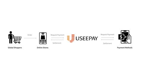 useepay|pay usaa credit card online.